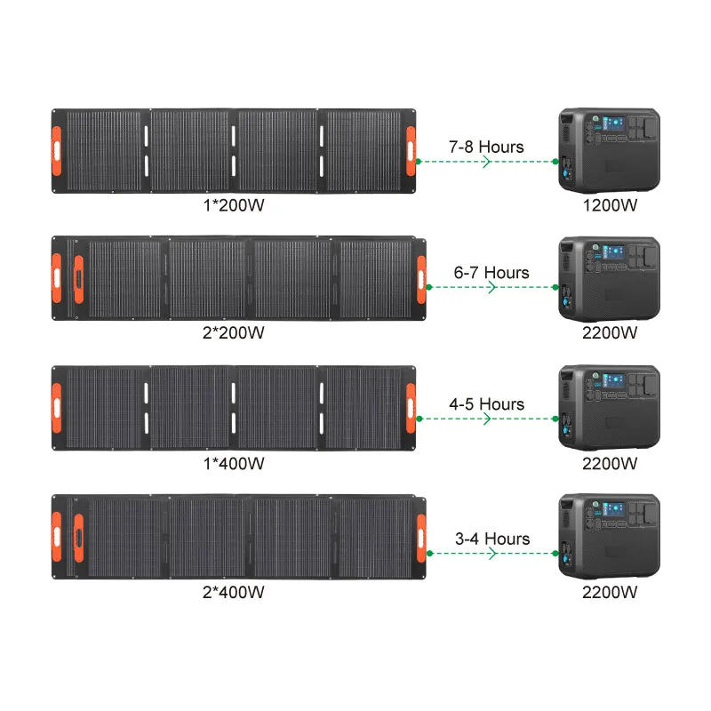 warehouse 100W 200w 300W 400W  - مراجعة Outdoor Camping Warehouse وسعره