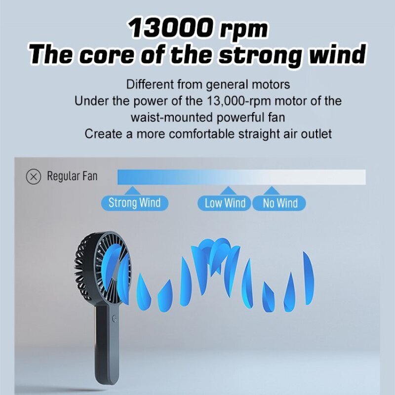 2-in-1 USB Clip Fan Mini Porta - مراجعة Outdoor Camping Fans وسعره